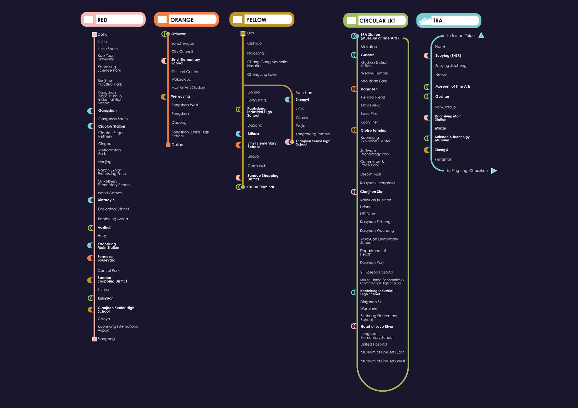 Kaohsiung Metro Map Back